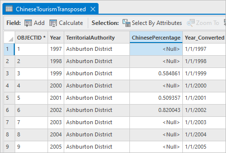 Table showing new fields. Table showing new fields.