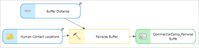 Buffer distance set as model parameter. Buffer distance set as model parameter.