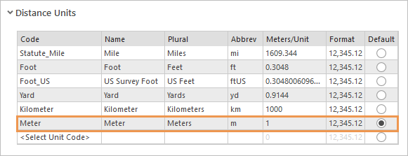 Distance Units set to Meter on Options dialog box Distance Units set to Meter on Options dialog box