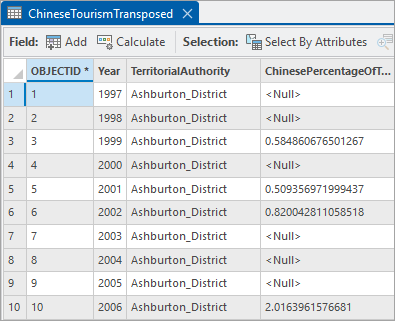 Transposed table Transposed table