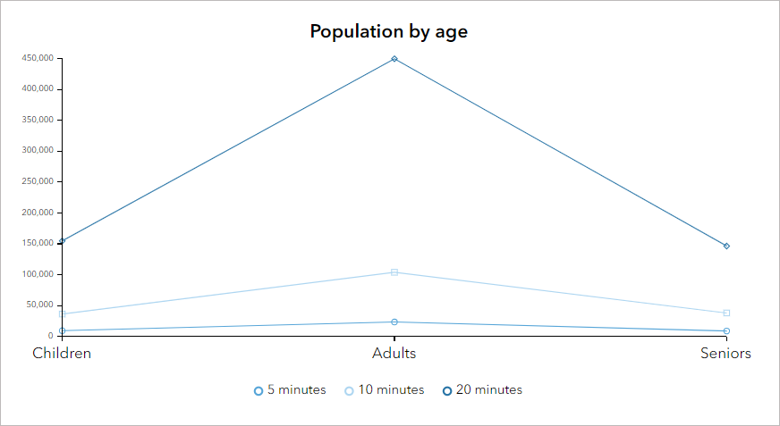 Multifeature horizontal line chart Multifeature horizontal line chart