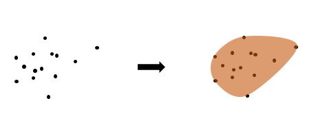 Amoeba method Amoeba method
