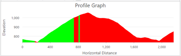 Fill profile graph Fill profile graph