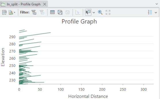 Individual lines on a profile graph Individual lines on a profile graph