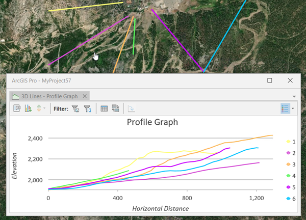 Profile graph with six lines Profile graph with six lines