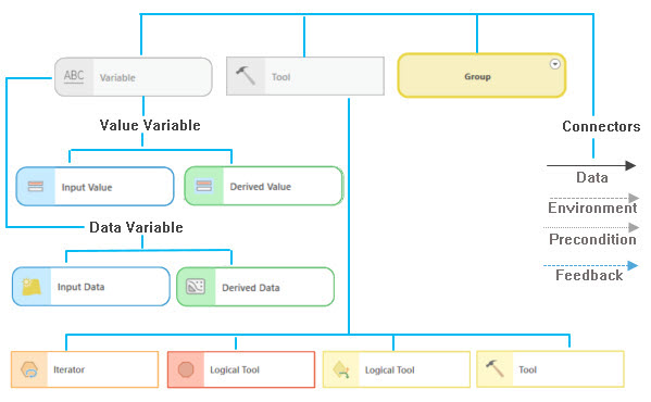 Model elements Model elements
