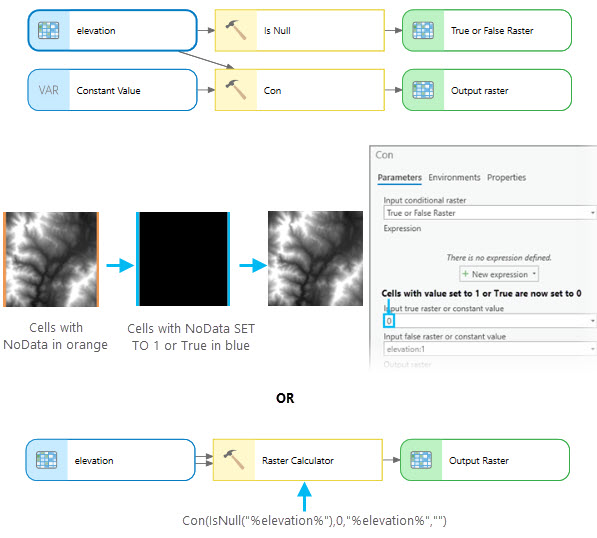 Modify the value of raster NoData cells. Modify the value of raster NoData cells.