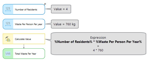 Use the inline variable in the Calculate Value tool. Use the inline variable in the Calculate Value tool.
