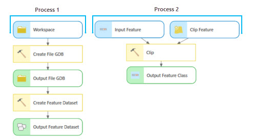 Two disconnected processes Two disconnected processes