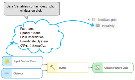 Data description Data description