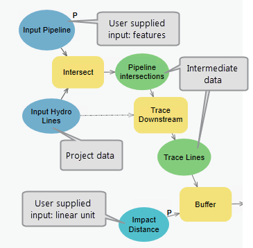 Model tool input parameters Model tool input parameters