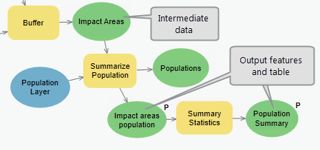Model tool output parameters Model tool output parameters
