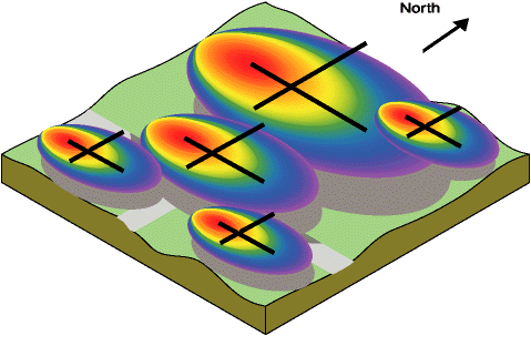 Example of the Anisotropy directional influence Example of the Anisotropy directional influence