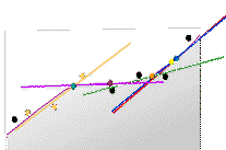 Local polynomial Local polynomial