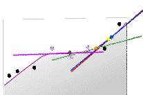 Local polynomial Local polynomial