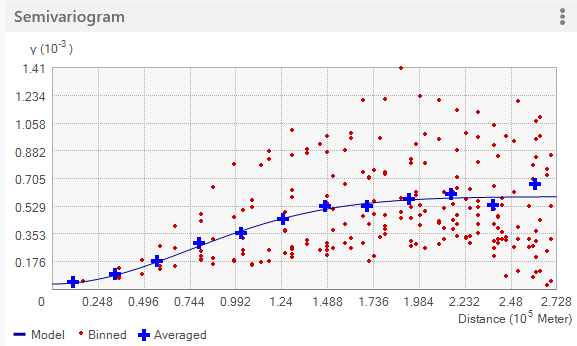 Default view Default view