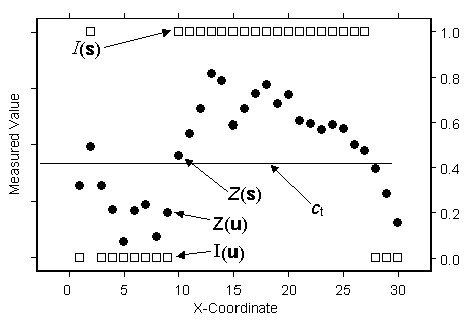 Probability kriging Probability kriging