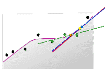 Local polynomial Local polynomial