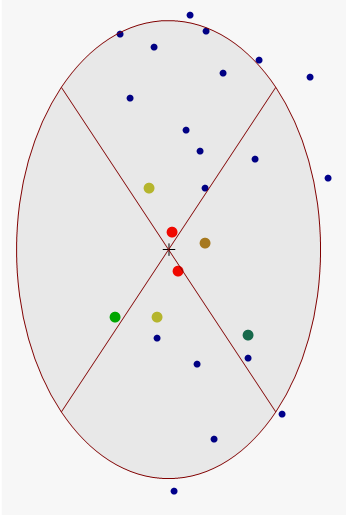 Neighborhood sector weights Neighborhood sector weights
