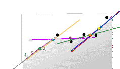 Local polynomial Local polynomial