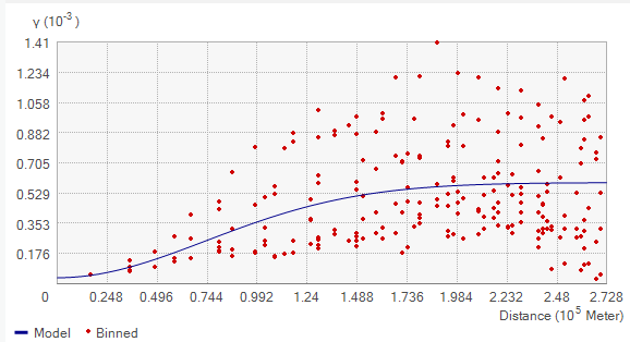 Semivariogram example Semivariogram example