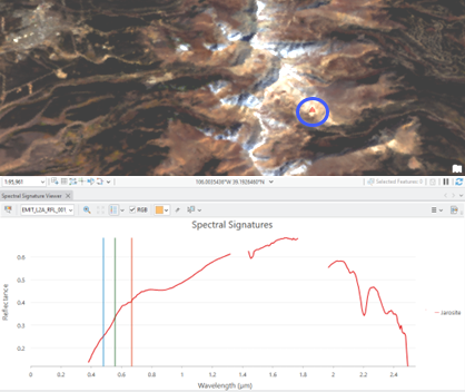 Spectral signature of Jarosite mineral located in the map Spectral signature of Jarosite mineral located in the map