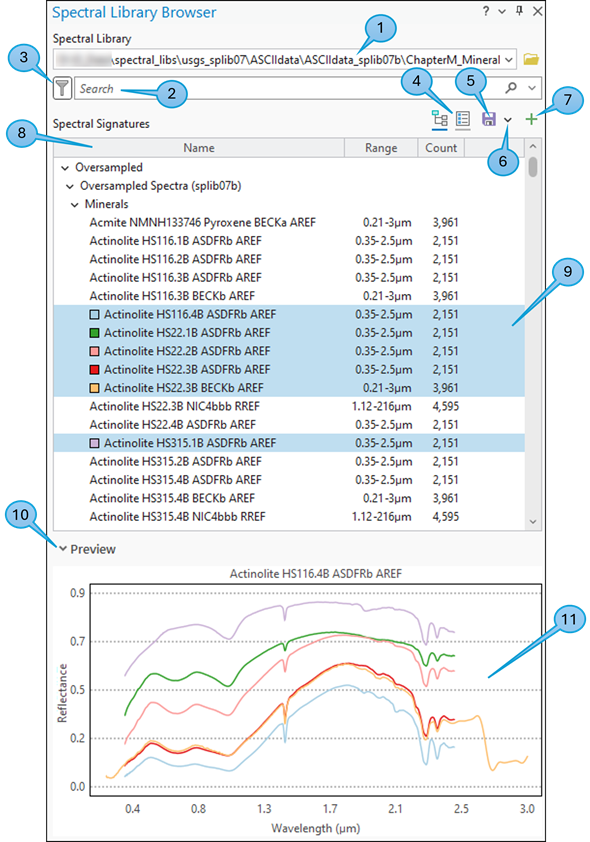 Spectral Library Browser pane Spectral Library Browser pane