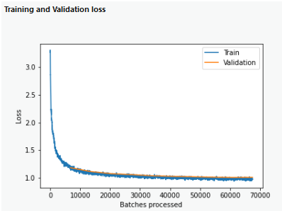 Training and validation loss Training and validation loss