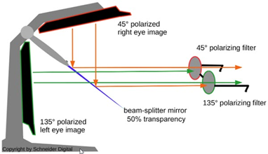 PluraView 3D schematic PluraView 3D schematic