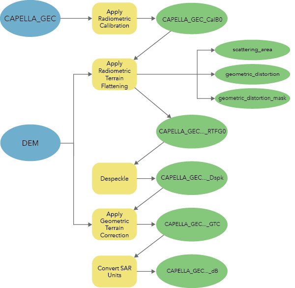 Workflow for processing analysis-ready imagery data from Capella GEC data Workflow for processing analysis-ready imagery data from Capella GEC data