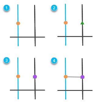 Transit stops connected to streets using a snapped version of the stops, a connector line, and a vertex on the street feature Transit stops connected to streets using a snapped version of the stops, a connector line, and a vertex on the street feature