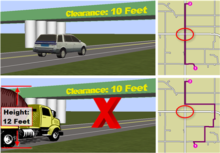 Example of a truck routing around a bridge with a low clearance Example of a truck routing around a bridge with a low clearance
