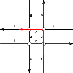 Example of a multipart turn Example of a multipart turn