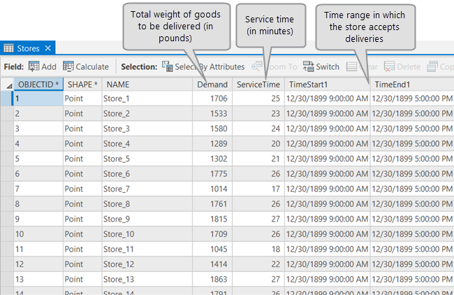 Attribute table of Stores feature layer containing information about the total weight of goods to be delivered, service time, and the time windows when the store accepts deliveries Attribute table of Stores feature layer containing information about the total weight of goods to be delivered, service time, and the time windows when the store accepts deliveries