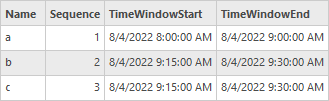 Example of three stops with time window information Example of three stops with time window information