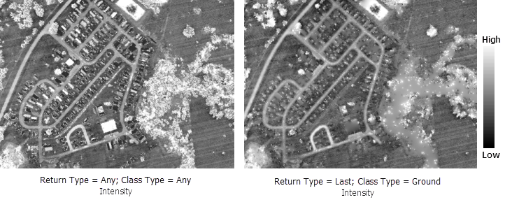 LAS example representing intensity LAS example representing intensity
