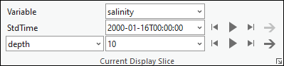 Current Display Slice group Current Display Slice group