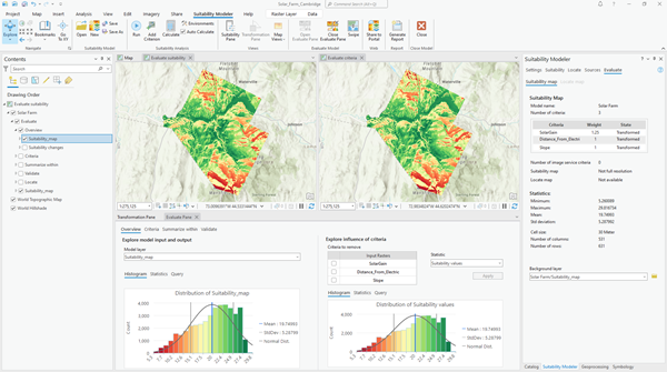 The Evaluate environment The Evaluate environment