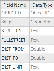 Example of distance range reference data attribute fields Example of distance range reference data attribute fields