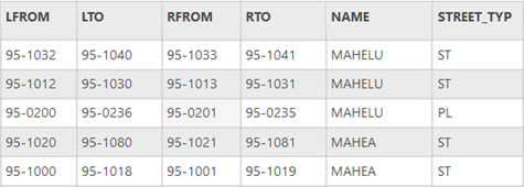 Table of hyphenated house number ranges Table of hyphenated house number ranges