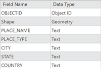 POI role feature class attributes POI role feature class attributes