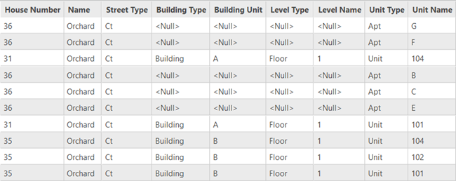 Subaddress element type fields Subaddress element type fields