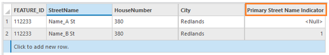 Feature class attribute table with Feature ID and Primary Street Name Indicator Feature class attribute table with Feature ID and Primary Street Name Indicator