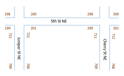 Each road segment has a To and From address range for both right and left sides of the road. Each road segment has a To and From address range for both right and left sides of the road.
