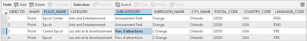 Table showing records with multiple languages, supported country codes, and supported language codes Table showing records with multiple languages, supported country codes, and supported language codes