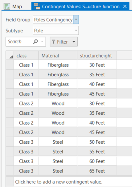 Contingent values for the Pole example Contingent values for the Pole example