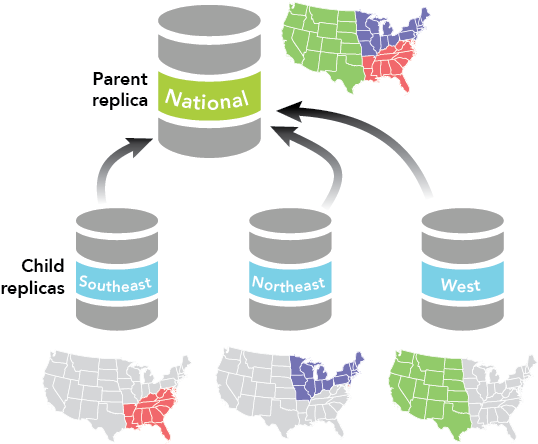 Example of centralizing data from many sources when used as a possible distributed data scenario Example of centralizing data from many sources when used as a possible distributed data scenario