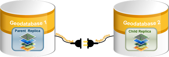 The Import XML Workspace Document tool imports the .xml file containing the replica into the relative geodatabase. The Import XML Workspace Document tool imports the .xml file containing the replica into the relative geodatabase.