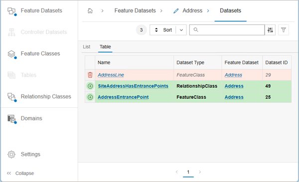 Table view of the compare schema report output from the Compare Schema geoprocessing tool Table view of the compare schema report output from the Compare Schema geoprocessing tool
