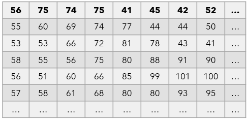 Graphical representation of the values in an image Graphical representation of the values in an image
